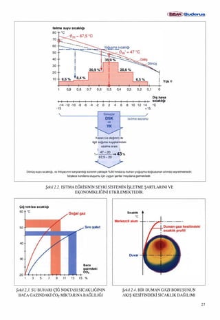 Isitma sistemindeki-gelismeler