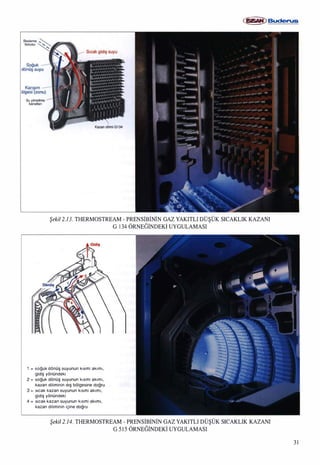 Isitma sistemindeki-gelismeler
