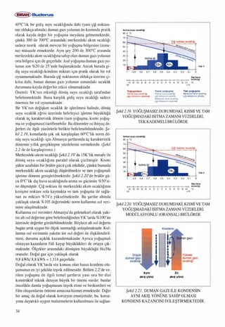 Isitma sistemindeki-gelismeler