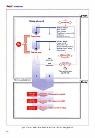 Isitma sistemindeki-gelismeler