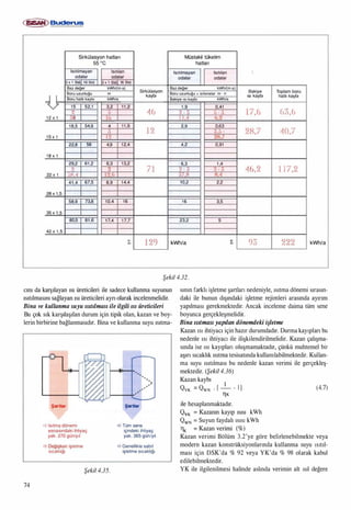 Isitma sistemindeki-gelismeler
