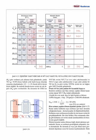 Isitma sistemindeki-gelismeler