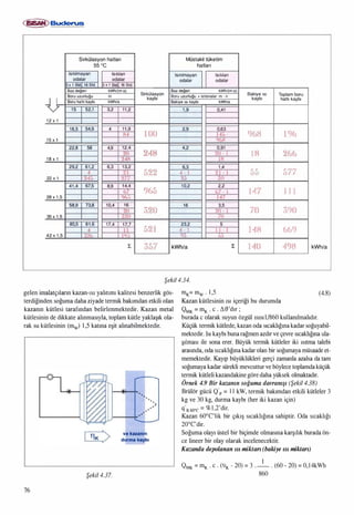 Isitma sistemindeki-gelismeler