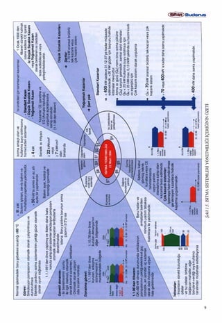 Isitma sistemindeki-gelismeler