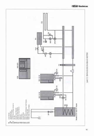 Isitma sistemindeki-gelismeler