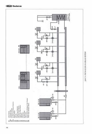 Isitma sistemindeki-gelismeler