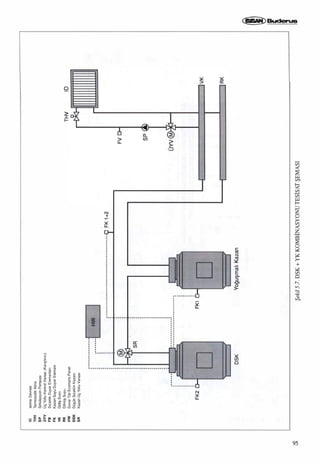 Isitma sistemindeki-gelismeler