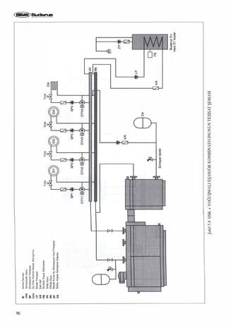 Isitma sistemindeki-gelismeler