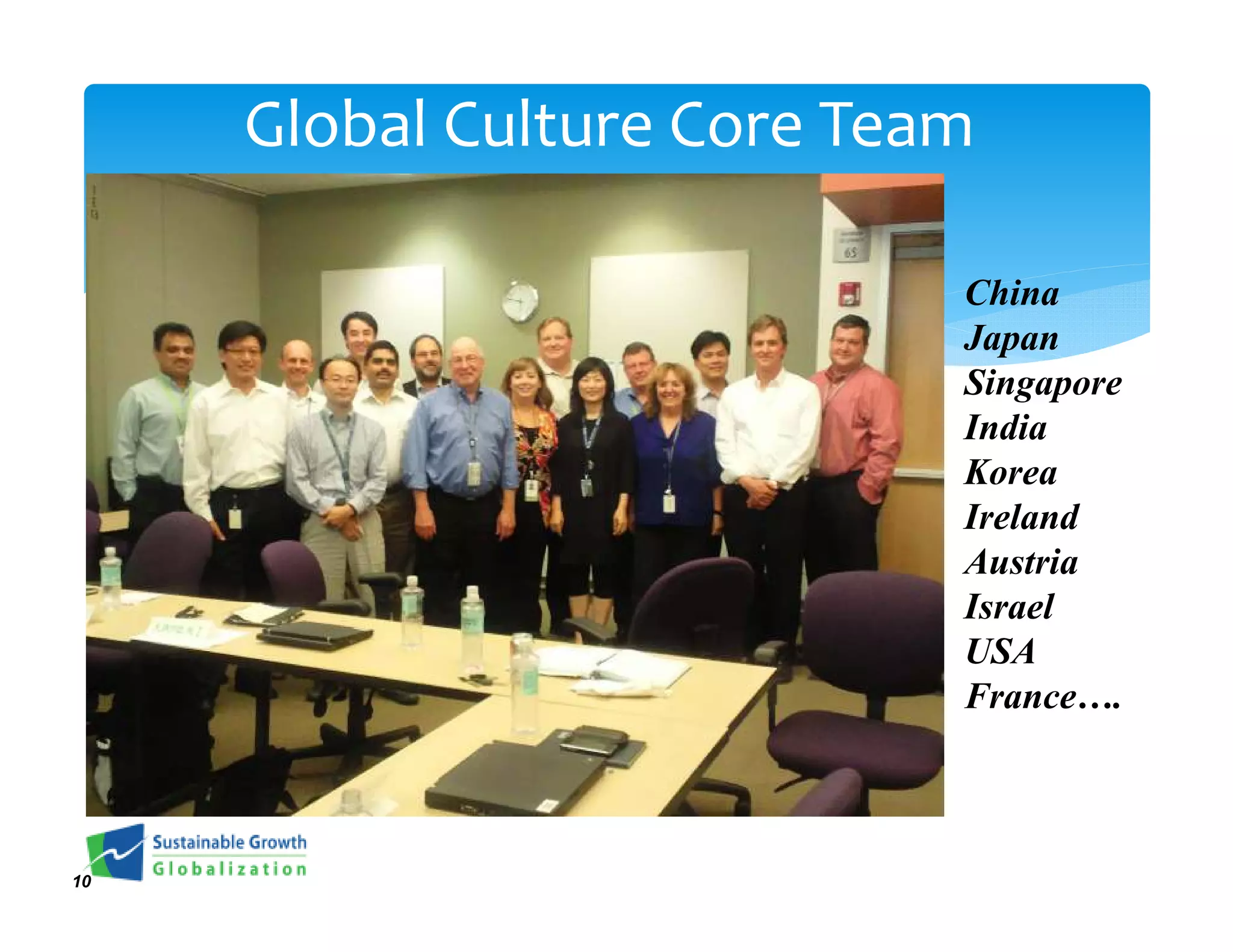 Global Culture Core Team

                            China
                            Japan
                            Singapore
                            India
                            Korea
                            Ireland
                            Austria
                            Israel
                            USA
                            France….



10
 
