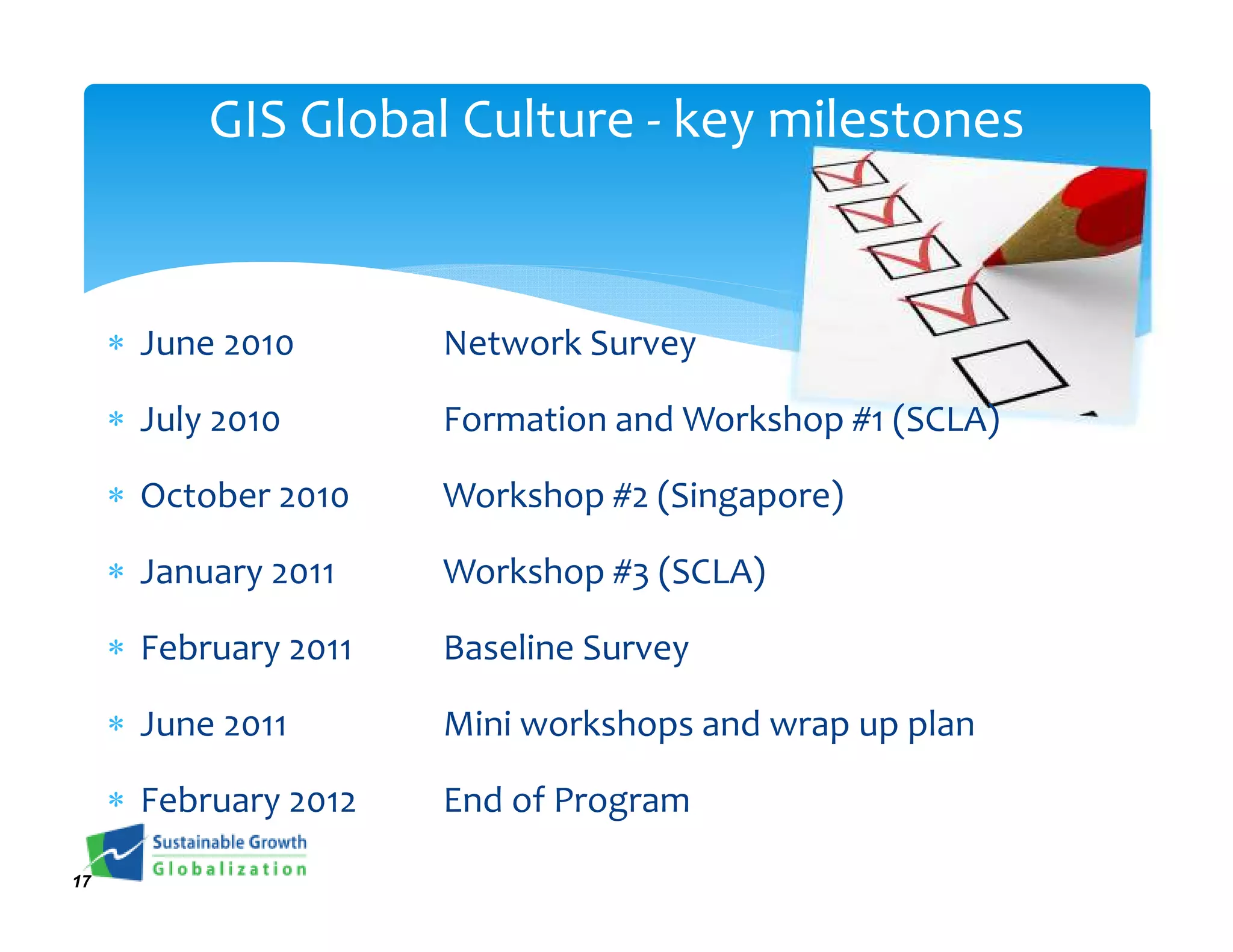 GIS Global Culture - key milestones


     ∗ June 2010       Network Survey

     ∗ July 2010       Formation and Workshop #1 (SCLA)

     ∗ October 2010    Workshop #2 (Singapore)

     ∗ January 2011    Workshop #3 (SCLA)

     ∗ February 2011   Baseline Survey

     ∗ June 2011       Mini workshops and wrap up plan

     ∗ February 2012   End of Program

17
 