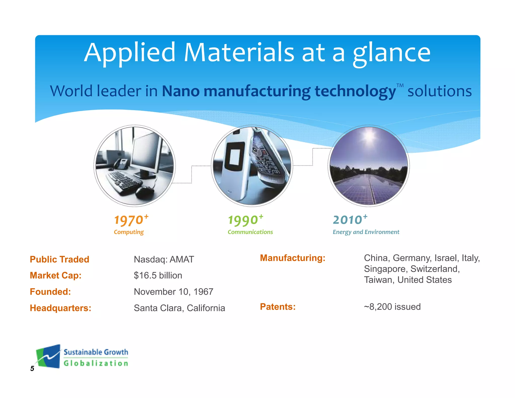Applied Materials at a glance
    World leader in Nano manufacturing technology™ solutions




                1970+                          1990+                     2010+
                Computing                      Communications            Energy and Environment



Public Traded        Nasdaq: AMAT                       Manufacturing:             China, Germany, Israel, Italy,
                                                                                   Singapore, Switzerland,
Market Cap:          $16.5 billion                                                 Taiwan, United States
Founded:             November 10, 1967
Headquarters:        Santa Clara, California            Patents:                   ~8,200 issued




5
 