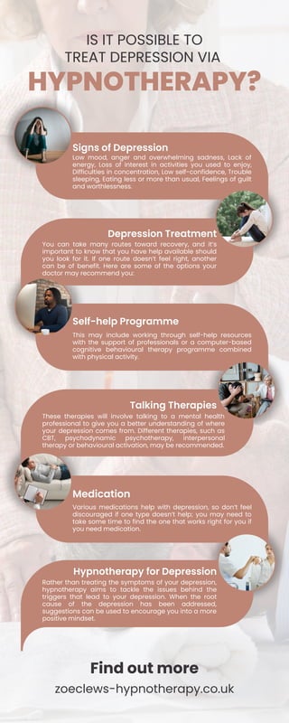 Self-help Programme
Medication
Low mood, anger and overwhelming sadness, Lack of
energy, Loss of interest in activities you used to enjoy,
Difficulties in concentration, Low self-confidence, Trouble
sleeping, Eating less or more than usual, Feelings of guilt
and worthlessness.
This may include working through self-help resources
with the support of professionals or a computer-based
cognitive behavioural therapy programme combined
with physical activity.
Various medications help with depression, so don’t feel
discouraged if one type doesn’t help; you may need to
take some time to find the one that works right for you if
you need medication.
Depression Treatment
Hypnotherapy for Depression
You can take many routes toward recovery, and it’s
important to know that you have help available should
you look for it. If one route doesn’t feel right, another
can be of benefit. Here are some of the options your
doctor may recommend you:
These therapies will involve talking to a mental health
professional to give you a better understanding of where
your depression comes from. Different therapies, such as
CBT, psychodynamic psychotherapy, interpersonal
therapy or behavioural activation, may be recommended.
HYPNOTHERAPY?
IS IT POSSIBLE TO
TREAT DEPRESSION VIA
Signs of Depression
Talking Therapies
Rather than treating the symptoms of your depression,
hypnotherapy aims to tackle the issues behind the
triggers that lead to your depression. When the root
cause of the depression has been addressed,
suggestions can be used to encourage you into a more
positive mindset.
Find out more
zoeclews-hypnotherapy.co.uk
 