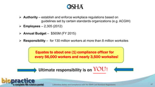 Laboratory Safety and Compliance with the OSHA Lab Standard Regulations 17
 Authority – establish and enforce workplace regulations based on
guidelines set by certain standards organizations (e.g. ACGIH)
Equates to about one (1) compliance officer for
every 56,000 workers and nearly 3,500 worksites!
Ultimate responsibility is on YOU!
 Employees – 2,305 (2012)
 Annual Budget – $565M (FY 2015)
 Responsibility – for 130 million workers at more than 8 million worksites
 