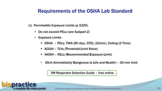 Laboratory Safety and Compliance with the OSHA Lab Standard Regulations 20
Requirements of the OSHA Lab Standard
(c) Permissible Exposure Limits (p 3329)
• Do not exceed PELs (see Subpart Z)
• Exposure Limits
 OSHA – PELs: TWA (8h day), STEL (15min), Ceiling (0 Time)
 ACGIH – TLVs (Threshold Limit Value)
 NIOSH – RELs (Recommended Exposure Limit)
• IDLH (Immediately Dangerous to Life and Health) – 30 min limit
3M Respirator Selection Guide – free online
 