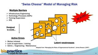 Laboratory Safety and Compliance with the OSHA Lab Standard Regulations 26
“Swiss Cheese” Model of Managing Risk
Multiple Barriers
 Infrastructure/Engineering
 Technology/Processes (SOPs)
 Training/Supervision
 PPE
Active Errors
 Worker initiated
 Lack of supervision / training
 Admin. / Engineering / Maintenance
Latent weaknesses
Adapted from “Managing the Risks of Organizational Accidents”, James Reason (1997)
Designed
to avoid…
 