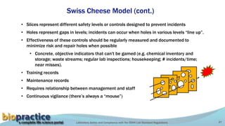 Laboratory Safety and Compliance with the OSHA Lab Standard Regulations 27
• Slices represent different safety levels or controls designed to prevent incidents
• Holes represent gaps in levels; incidents can occur when holes in various levels “line up”.
• Effectiveness of these controls should be regularly measured and documented to
minimize risk and repair holes when possible
• Concrete, objective indicators that can't be gamed (e.g. chemical inventory and
storage; waste streams; regular lab inspections; housekeeping; # incidents/time;
near misses).
• Training records
• Maintenance records
• Requires relationship between management and staff
• Continuous vigilance (there’s always a “mouse”)
Swiss Cheese Model (cont.)
 