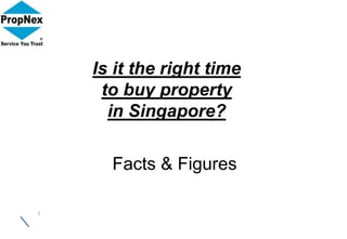 1
Is it the right time
to buy property
in Singapore?
Facts & Figures
 