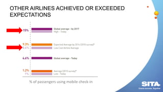Airline IT trends: the overview: Thomas Knierim, Senior Manager, Market ...