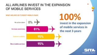 Airline IT trends: the overview: Thomas Knierim, Senior Manager, Market ...
