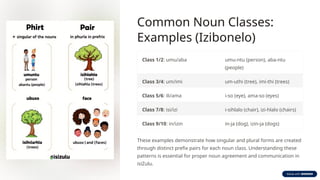 IsiZulu-Noun-Prefixes-and-Classes-An-Introduction.pptx