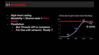 3.1 Immutablity 
- High level coding 
- Mutability + Shared state = Time 
bomb 
- Parallelism 
- But Threads API is complexe 
- For free with streams! Really ? 
 