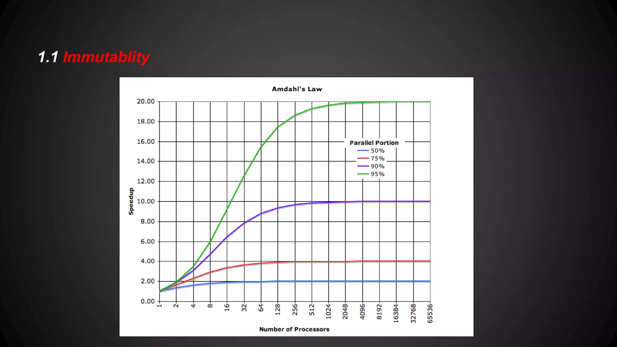 3.2.Recursion static long factorialImperative(final int n) { long r = 1; for (int i = 1; i <= n; i++) { r *= i; } return r; } static long recFact(final long n) { return (n == 1) ? 1 : n*recFact(n-1); } 