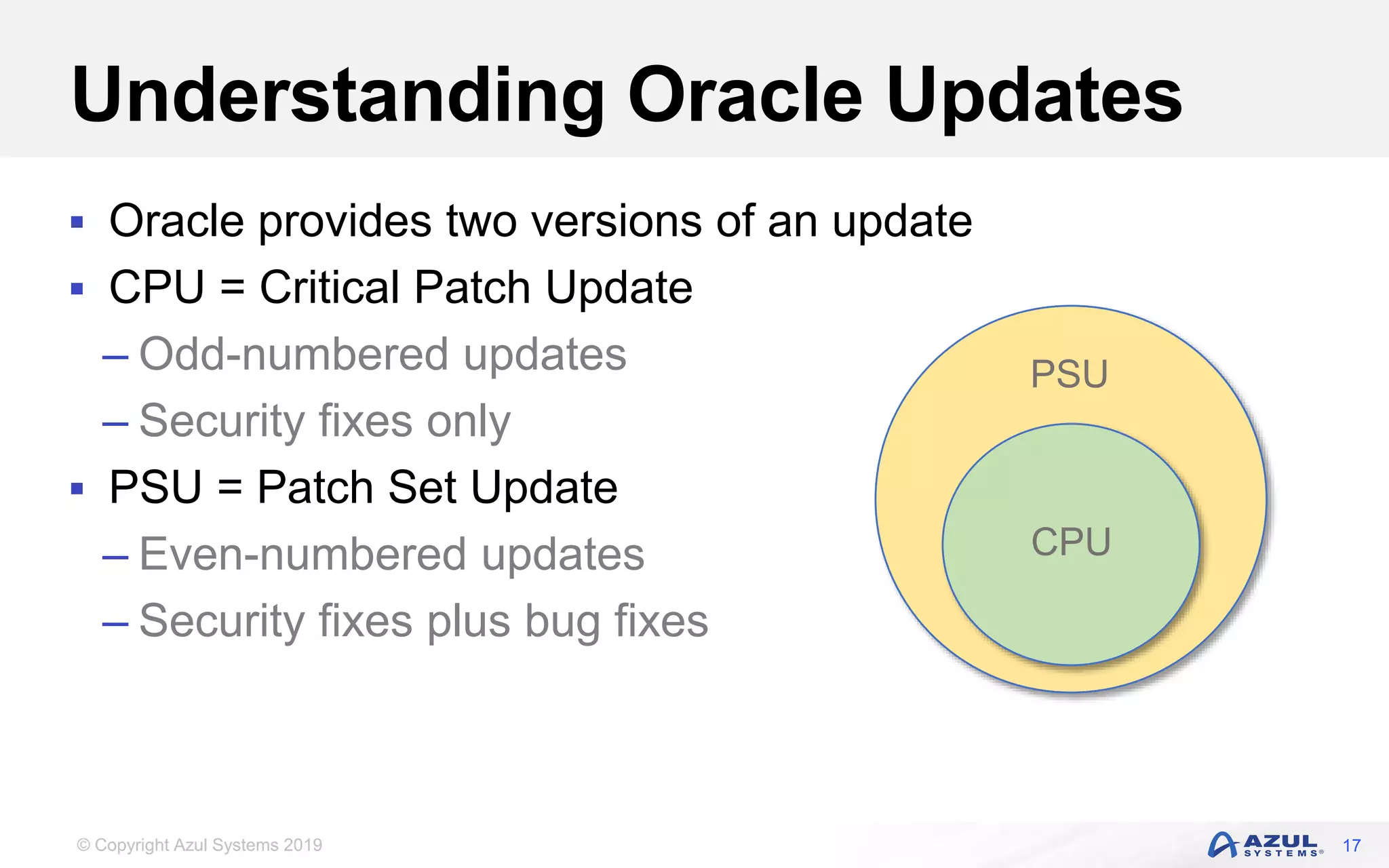 © Copyright Azul Systems 2019
Understanding Oracle Updates
 Oracle provides two versions of an update
 CPU = Critical Patch Update
– Odd-numbered updates
– Security fixes only
 PSU = Patch Set Update
– Even-numbered updates
– Security fixes plus bug fixes
17
CPU
PSU
 