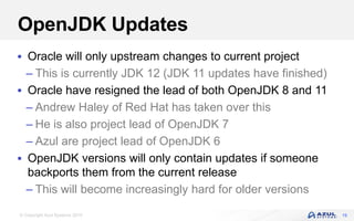 © Copyright Azul Systems 2019
OpenJDK Updates
 Oracle will only upstream changes to current project
– This is currently JDK 12 (JDK 11 updates have finished)
 Oracle have resigned the lead of both OpenJDK 8 and 11
– Andrew Haley of Red Hat has taken over this
– He is also project lead of OpenJDK 7
– Azul are project lead of OpenJDK 6
 OpenJDK versions will only contain updates if someone
backports them from the current release
– This will become increasingly hard for older versions
19
 