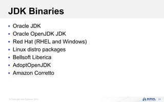 © Copyright Azul Systems 2019
JDK Binaries
 Oracle JDK
 Oracle OpenJDK JDK
 Red Hat (RHEL and Windows)
 Linux distro packages
 Bellsoft Liberica
 AdoptOpenJDK
 Amazon Corretto
21
 