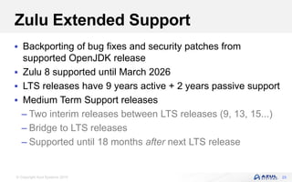 © Copyright Azul Systems 2019
Zulu Extended Support
 Backporting of bug fixes and security patches from
supported OpenJDK release
 Zulu 8 supported until March 2026
 LTS releases have 9 years active + 2 years passive support
 Medium Term Support releases
– Two interim releases between LTS releases (9, 13, 15...)
– Bridge to LTS releases
– Supported until 18 months after next LTS release
23
 