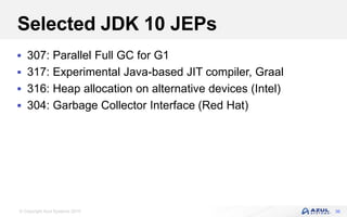 © Copyright Azul Systems 2019
Selected JDK 10 JEPs
 307: Parallel Full GC for G1
 317: Experimental Java-based JIT compiler, Graal
 316: Heap allocation on alternative devices (Intel)
 304: Garbage Collector Interface (Red Hat)
36
 