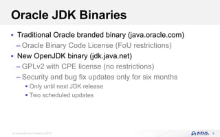 © Copyright Azul Systems 2019
Oracle JDK Binaries
 Traditional Oracle branded binary (java.oracle.com)
– Oracle Binary Code License (FoU restrictions)
 New OpenJDK binary (jdk.java.net)
– GPLv2 with CPE license (no restrictions)
– Security and bug fix updates only for six months
 Only until next JDK release
 Two scheduled updates
9
 