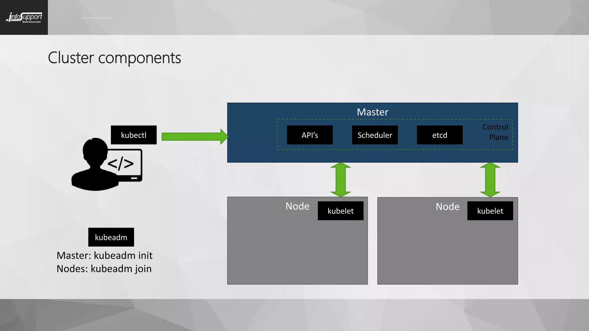 Kubernetes basics ppt