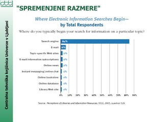 "SPREMENJENE RAZMERE" 