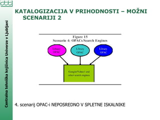 KATALOGIZACIJA V PRIHODNOSTI – MOŽNI SCENARIJI 2 4. scenarij OPAC-i NEPOSREDNO V SPLETNE ISKALNIKE 
