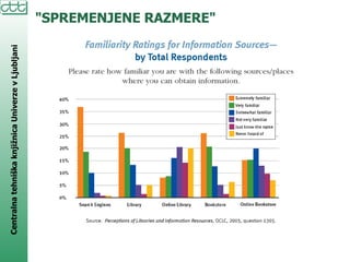 "SPREMENJENE RAZMERE" 