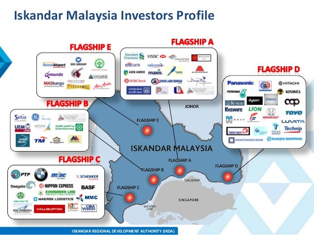Iskandar malaysia