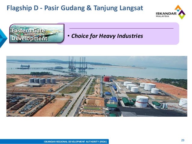 Iskandar Malaysia