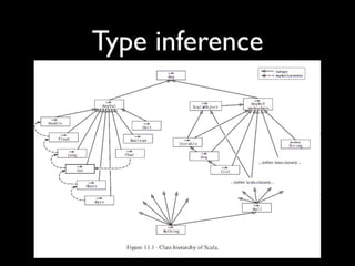 Type inference
 
