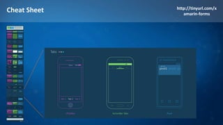 Cheat Sheet http://tinyurl.com/x
amarin-forms
 