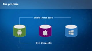 The promise
99,9% shared code
0,1% OS specific
 
