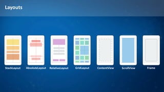 Layouts
AbsoluteLayoutStackLayout RelativeLayout GridLayout ContentView ScrollView Frame
 