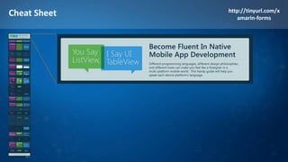 Cheat Sheet http://tinyurl.com/x
amarin-forms
 