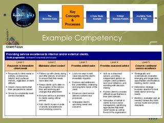 A Brief Look at Key Concepts / Processes- What are Competencies- Defining a Profile- Competency-based Management