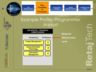 Competencies – Another viewVisible, surface, easy to identify and manageSkillKnowledge  Hidden, difficult to identify and manageSelf-conceptTraitMotiveSource: Spencer & Spencer, 1993