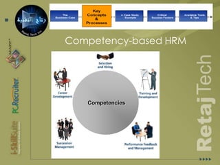 Example Profile: Programmer AnalystJOB SPECFIC - TECHNICALCOMPETENCIESRequired Effectiveness LevelCompetencyProficiencyProject Management2Using Information Technology4Information Management4
