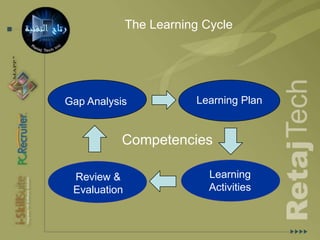 define the vision and goals