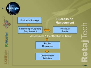 Implementing Competencies Learning & Development