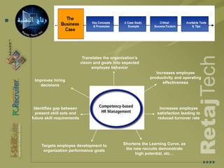   Defines skills and talents needed