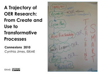 A Trajectory of OER Research: From Create and Use to Transformative Processes,[object Object],Connexions  2010,[object Object],Cynthia Jimes, ISKME,[object Object],ISKME:,[object Object]